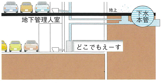 地下室用にトイレを設置したい